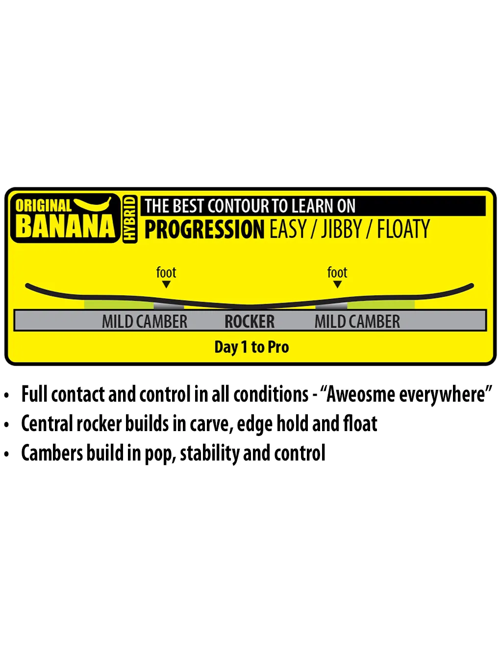 Lib Tech Skate Banana Snowboard 2025