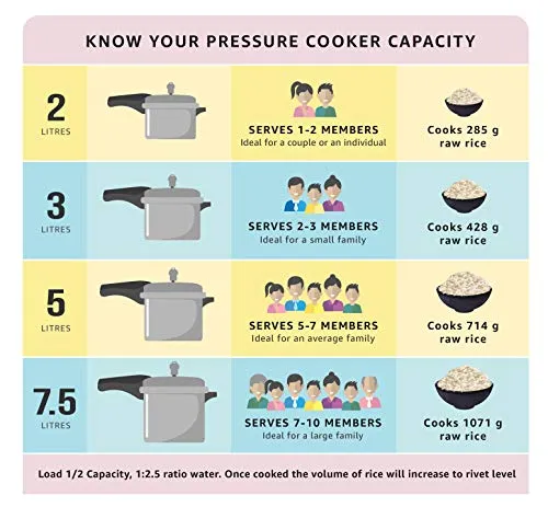 Pigeon by Stovekraft Induction Base 4-in-1 Starter Kit, Silver, Aluminium (Pressure Cooker, Pressure Pan, Tawa, and Kadhai Set)