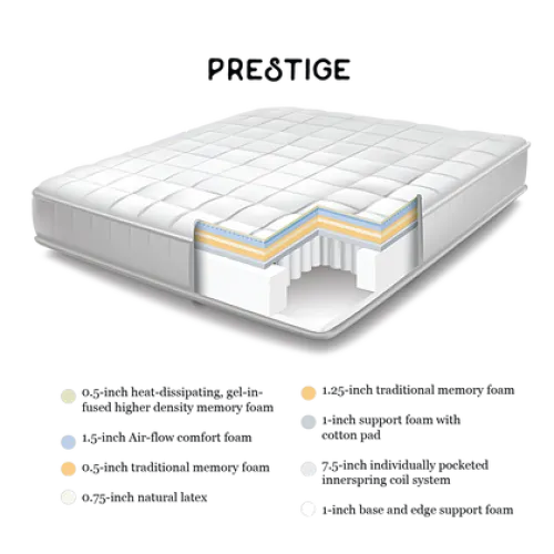 Wellsville 14 Inch Gel Foam Mattress